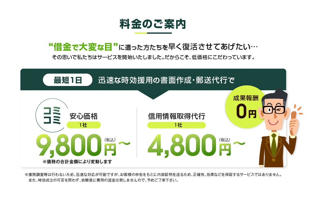 料金のご案内 借金で大変な目に遭った方たちを早く復活させてあげたい…その思いで私たちはサービスを開始いたしました。だからこそ、低価格にこだわっています。最短1日迅速な時効援用の書面作成・郵送代行でコミコミ安心価格1社9,800円(税込)から。それ以上は一切かかりません!※債務調査等は行わないため、迅速な対応が可能ですが、お客様の申告をもとに内容証明を送るため、正確性、効果などを保証するサービスではありません。また、時効成立の可否を問わず、依頼後に費用の返金は致しませんので、予めご了承下さい。